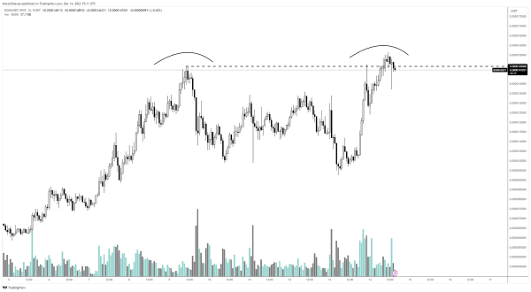 Trader Updates Outlook on Shiba Inu Rival That’s Exploded Over 1,200% in a Month, Predicts Rally for Fetch.ai Trader Updates Outlook on Shiba Inu Rival That’s Exploded Over 1,200% in a Month, Predicts Rally for Fetch.ai