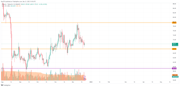 Litecoin (LTC) Price Analysis for December 21 Litecoin (LTC) Price Analysis for December 21
