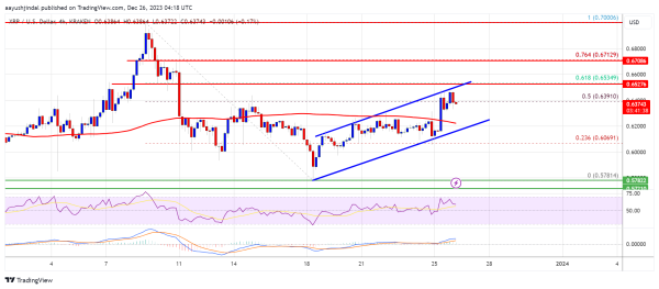 XRP Price Regains Strength As The Bulls Aim For 10% Surge XRP Price Regains Strength As The Bulls Aim For 10% Surge