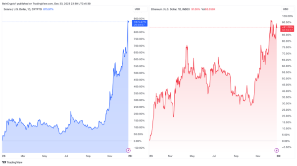 This Trader Sold Solana (SOL) for Ethereum (ETH), Targets $5,000