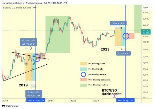 When Is The Next Crypto Bull Run? When Is The Next Crypto Bull Run?