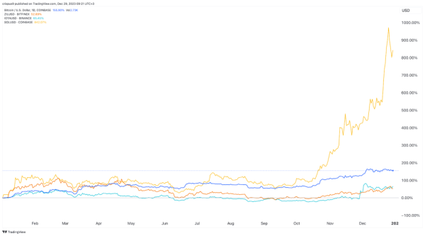 Will a Trump win be good for BTC, Solana, IOTA, and Zilliqa prices? Will a Trump win be good for BTC, Solana, IOTA, and Zilliqa prices?