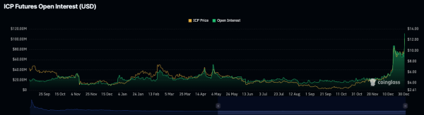 ICP Closes the Year with a 30% Jump: Price Targets $14 ICP Closes the Year with a 30% Jump: Price Targets $14