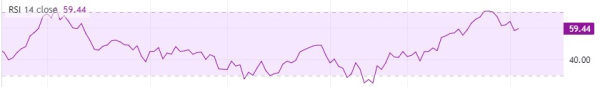 This altcoin could soon double in value This altcoin could soon double in value