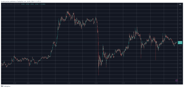 Bitcoin Dominance Soars as These Altcoins Bleed Out (Weekend Watch) Bitcoin Dominance Soars as These Altcoins Bleed Out (Weekend Watch)