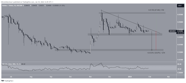 5 Altcoins You Should Keep an Eye on in February 5 Altcoins You Should Keep an Eye on in February