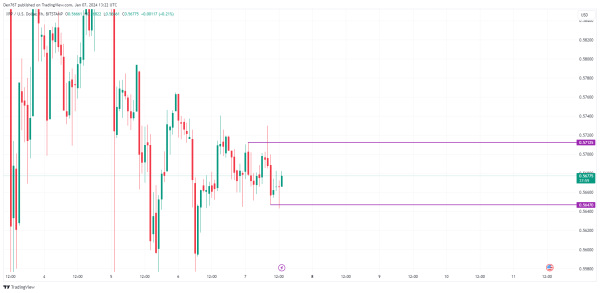 XRP Price Analysis for January 7 XRP Price Analysis for January 7