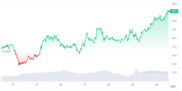 Weekly Analysis: BTC, ETH, ETC, TIA, ARB Weekly Analysis: BTC, ETH, ETC, TIA, ARB