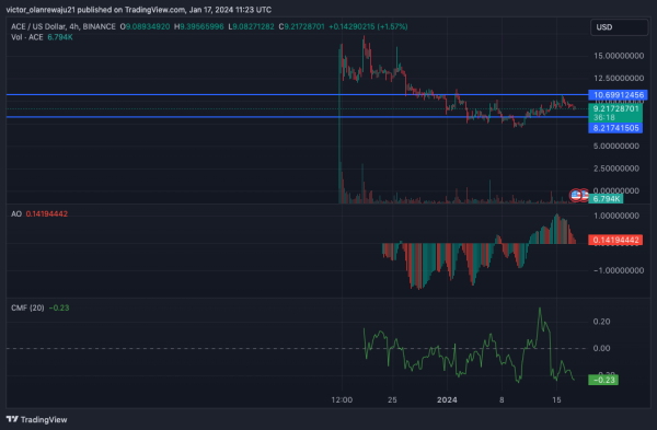 Top 7 Binance-Listed Coins: Pumped, Dumped, or Stuck in Limbo? Top 7 Binance-Listed Coins: Pumped, Dumped, or Stuck in Limbo?