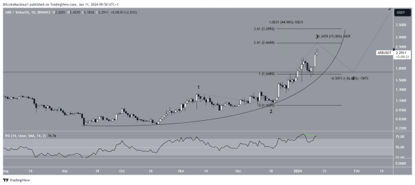 Arbitrum (ARB) Eyes $3 After 60% Price Increase in January Arbitrum (ARB) Eyes $3 After 60% Price Increase in January