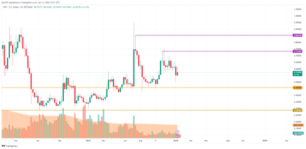 XRP Price Analysis for January 13 XRP Price Analysis for January 13