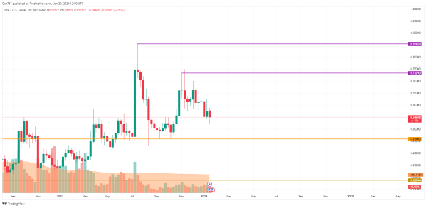 XRP Price Analysis for January 20 XRP Price Analysis for January 20