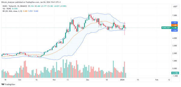 Thorchain Dominates Cross-Chain Trading Volume: What&rsquo;s Next for RUNE?