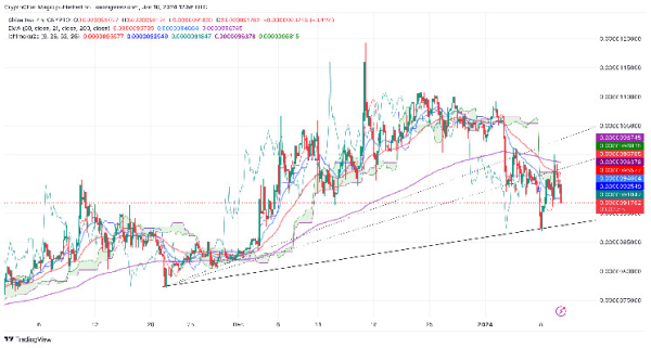 Shiba Inu Price Drawdown Continues Ahead of Spot BTC ETF, Buying or Selling The News? Shiba Inu Price Drawdown Continues Ahead of Spot BTC ETF, Buying or Selling The News?