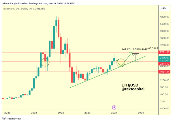 Crypto Analyst Warns Bitcoin (BTC) Could Be Losing Support, Does a Deep Dive Into Ethereum (ETH) Crypto Analyst Warns Bitcoin (BTC) Could Be Losing Support, Does a Deep Dive Into Ethereum (ETH)