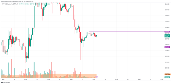XRP Price Analysis for January 13 XRP Price Analysis for January 13