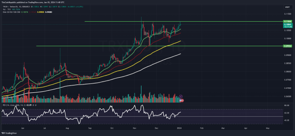 Litecoin Shows Resilience and Potential for Upside Amidst Key Developments Litecoin Shows Resilience and Potential for Upside Amidst Key Developments