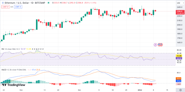 Daily Analysis: BTC, ETH, SOL, AVAX, ICP Daily Analysis: BTC, ETH, SOL, AVAX, ICP