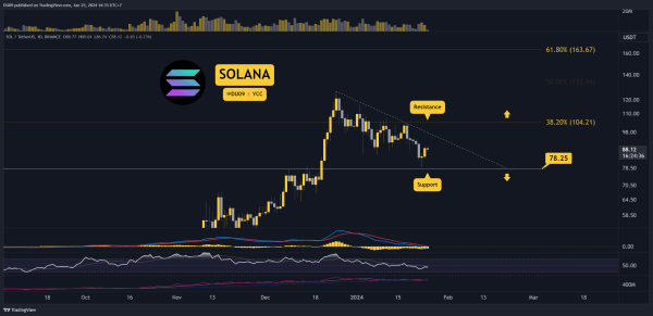 SOL Down 12% Weekly But When Will it Recover? Three Signs to Watch (Solana Price Analysis) SOL Down 12% Weekly But When Will it Recover? Three Signs to Watch (Solana Price Analysis)