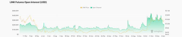 Chainlink Crypto: Can LINK Crypto Price Fall In A Pit Soon? Chainlink Crypto: Can LINK Crypto Price Fall In A Pit Soon?
