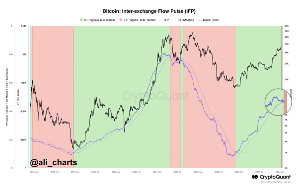 Decentralized Exchange Altcoin Flashing Signs of Upcoming Rally, Says Crypto Trader – Here’s His Forecast Decentralized Exchange Altcoin Flashing Signs of Upcoming Rally, Says Crypto Trader – Here’s His Forecast