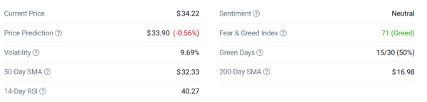 Machine learning algorithm sets Avalanche price for January 31, 2024
