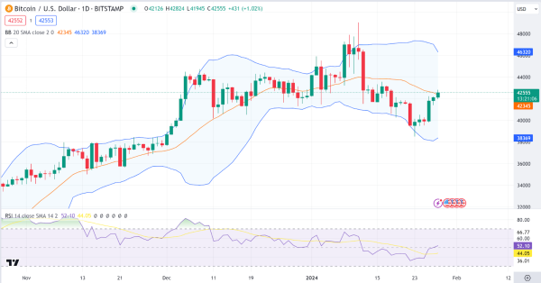 Daily Analysis: BTC, ETH, SOL, AVAX, MATIC