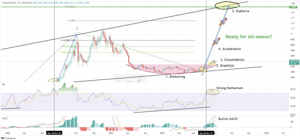 Why Bitcoin ETF Launches Are Good News for Altcoins  Why Bitcoin ETF Launches Are Good News for Altcoins