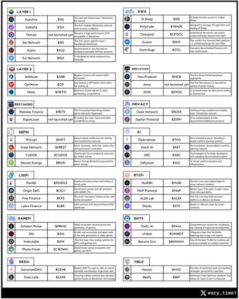 50 Altcoins That Could Reach Unicorn Status, Surpassing $1 Billion Valuation 50 Altcoins That Could Reach Unicorn Status, Surpassing $1 Billion Valuation