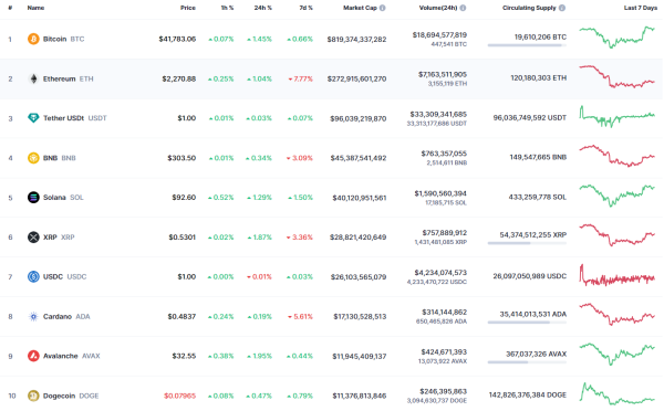 DOGE and SHIB Price Analysis for January 27