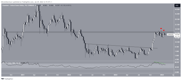 Chainlink (LINK) Bulls and Bears Battle in 82-Day Horizontal Range Chainlink (LINK) Bulls and Bears Battle in 82-Day Horizontal Range
