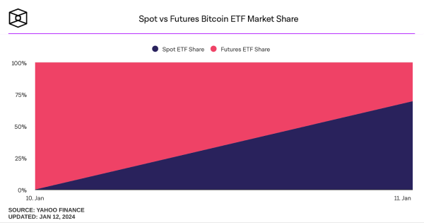 Crypto stocks suffer after spot bitcoin ETF approvals Crypto stocks suffer after spot bitcoin ETF approvals
