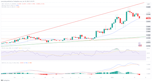 Avalanche (AVAX) and Arbitrum (ARB) Investors in Panic: Analyzing the Market Turbulence Avalanche (AVAX) and Arbitrum (ARB) Investors in Panic: Analyzing the Market Turbulence