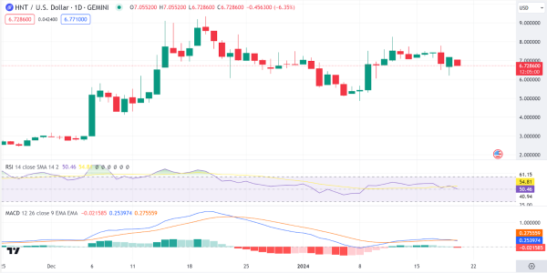 Daily Analysis: BTC, ETH, LTC, CHZ, HNT