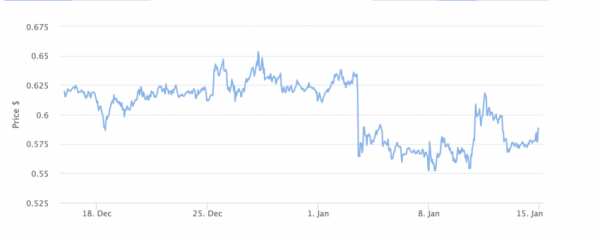 Bitfinex Responds to Attack Attempt, Shuts Down XRP Rumors Bitfinex Responds to Attack Attempt, Shuts Down XRP Rumors