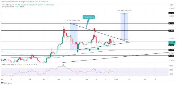 XRP Price Prediction: Is XRP Heading to $1 in January 2024?
