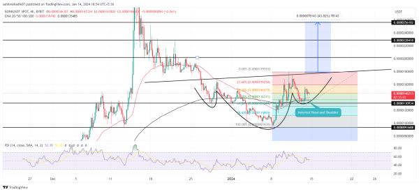 Bonk Price Prediction As Renewed Buying Interest Develops into Bullish Pattern Bonk Price Prediction As Renewed Buying Interest Develops into Bullish Pattern