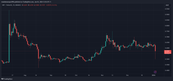 XRP Price Projection: Analyst Envisions Potential 50X Surge To $14, Here’s Why XRP Price Projection: Analyst Envisions Potential 50X Surge To $14, Here’s Why