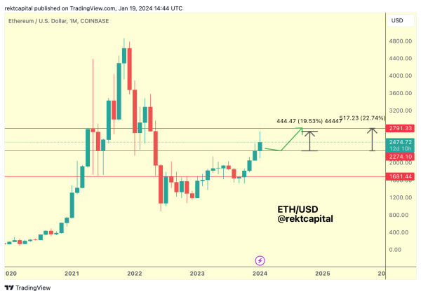Crypto Analyst Warns Bitcoin (BTC) Could Be Losing Support, Does a Deep Dive Into Ethereum (ETH) Crypto Analyst Warns Bitcoin (BTC) Could Be Losing Support, Does a Deep Dive Into Ethereum (ETH)