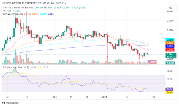 XRP Price at Crossroads as Weekly Support Gives Way to Bearish Pressure