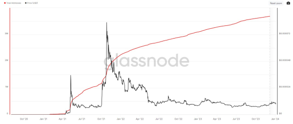 6 cryptocurrencies under $1 to buy this week