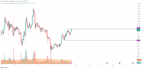 Solana (SOL) Price Analysis for January 14