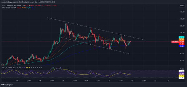Crypto Market Price Analysis Today: BTC, ETH, BONK, LINK, SOL Crypto Market Price Analysis Today: BTC, ETH, BONK, LINK, SOL