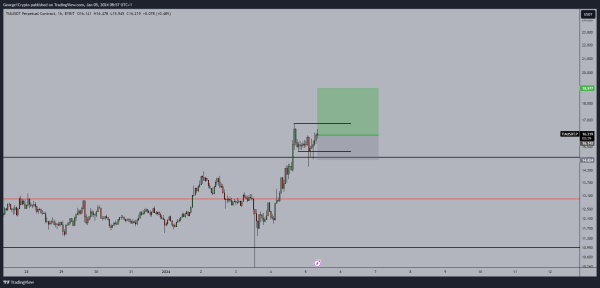 Top 3 altcoins to watch now Top 3 altcoins to watch now