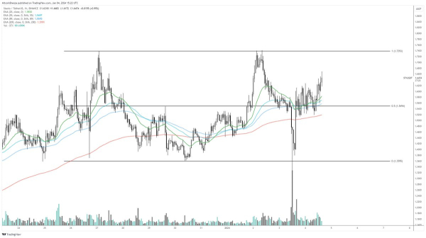 Crypto Trader Says New All-Time Highs for Two Altcoins Incoming, Issues Warning on Solana Crypto Trader Says New All-Time Highs for Two Altcoins Incoming, Issues Warning on Solana