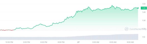 Crypto Prices Today: Bitcoin Nears 42K, Pepe Coin Crashes 30% Crypto Prices Today: Bitcoin Nears 42K, Pepe Coin Crashes 30%