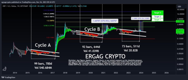 4 altcoins to buy under $1 for start of 2024 4 altcoins to buy under $1 for start of 2024
