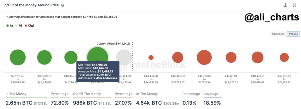 Crypto Whales Accumulate Nearly $1,000,000,000 in ETH in Just One Month, According to Trader Crypto Whales Accumulate Nearly $1,000,000,000 in ETH in Just One Month, According to Trader
