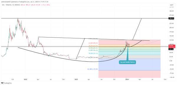 Top Altcoins to Buy January 21: SOL, GRT, CHZ Top Altcoins to Buy January 21: SOL, GRT, CHZ