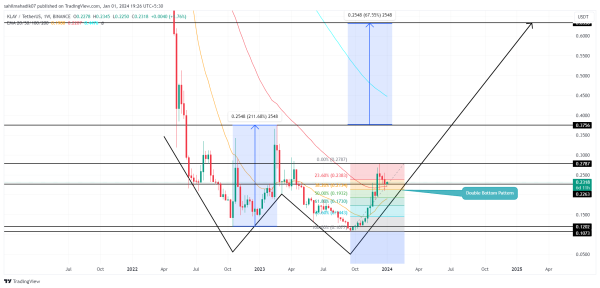 Crypto Price Prediction For January 1: 1INCH, FIL, KLAY Crypto Price Prediction For January 1: 1INCH, FIL, KLAY